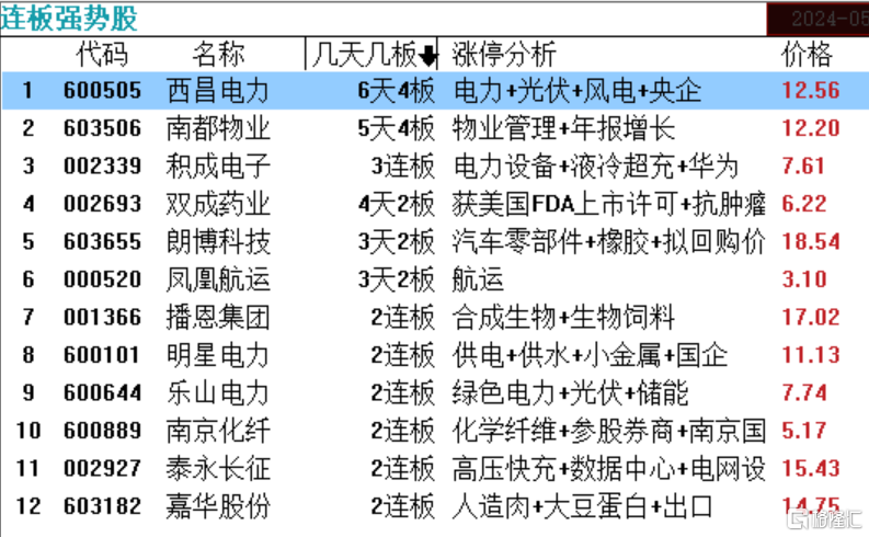 科技 第841页