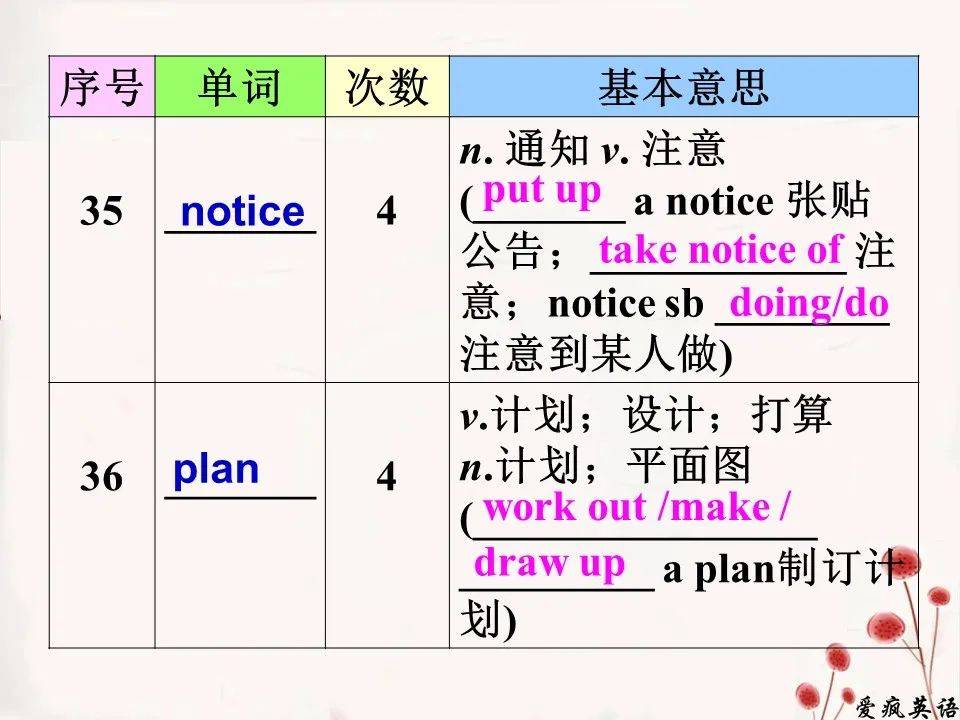 新澳门一码一肖一特一中2025-2024全年高考|词语作答解释落实