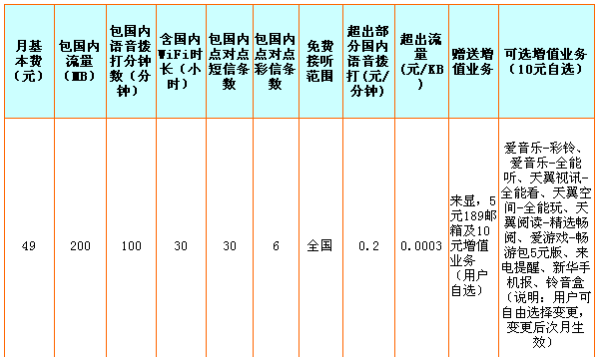 2025-2024全年正版资料免费资料大全最新版本|电信讲解解释释义