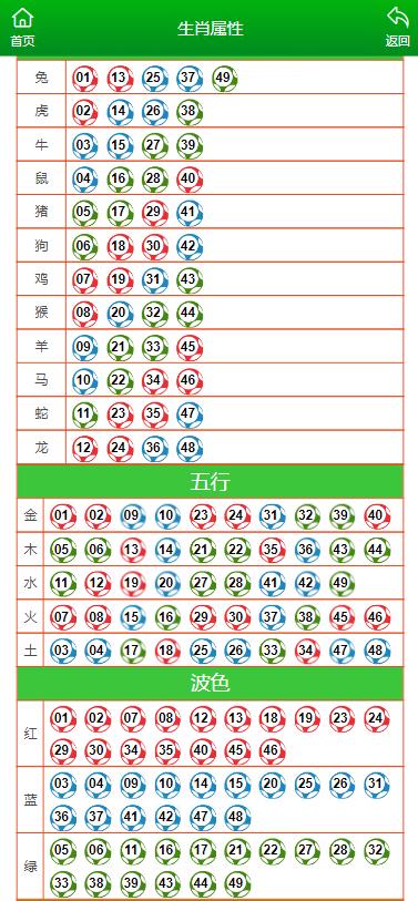 科技 第907页