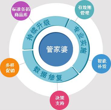 管家婆一肖一码|综合研究解释落实