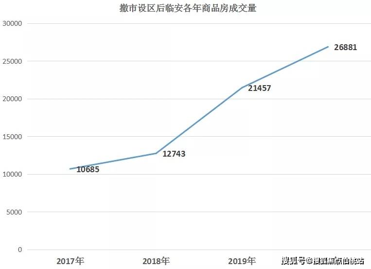 临安房产信息，澳门房产市场的新热点