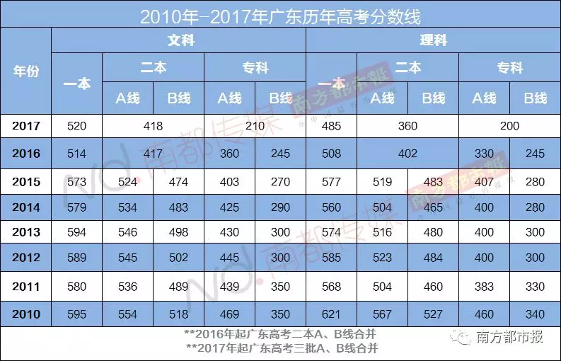 2013年广东省高考录取分数线，历史回顾与影响分析