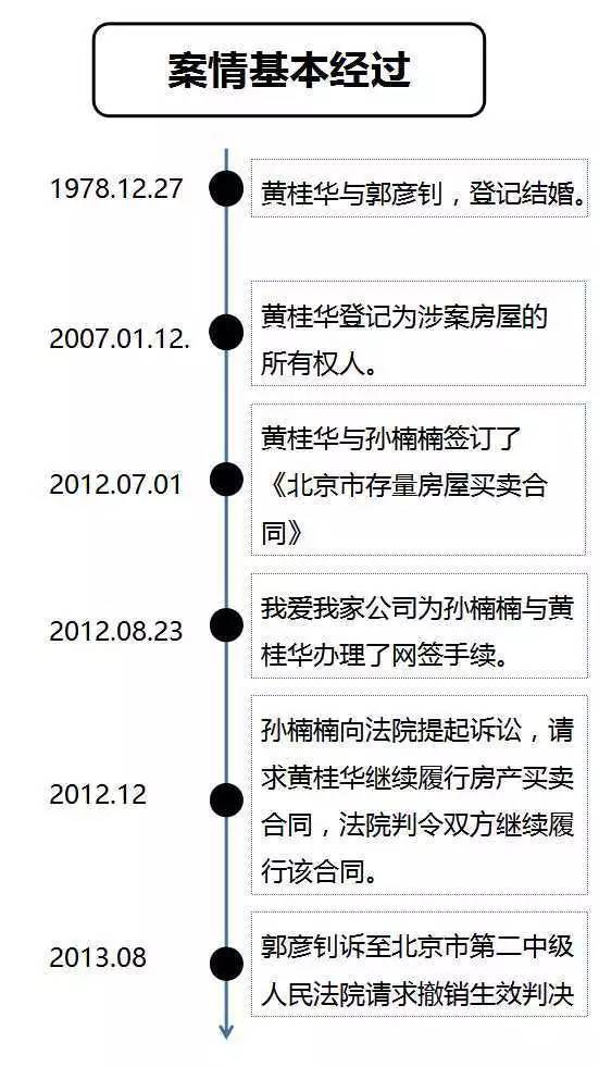 共同继承房产，澳门法律视角下的解析与应对