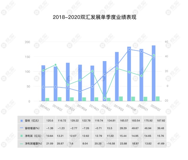 澳门知识系列，江苏盾王科技的市值探索