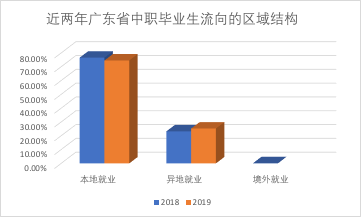 澳门与广东省的焊接人才需求，焊接技术人才培养与就业趋势