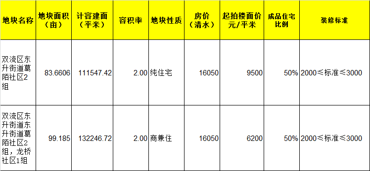 澳门房产交易与宁波房产交易信息网的比较分析