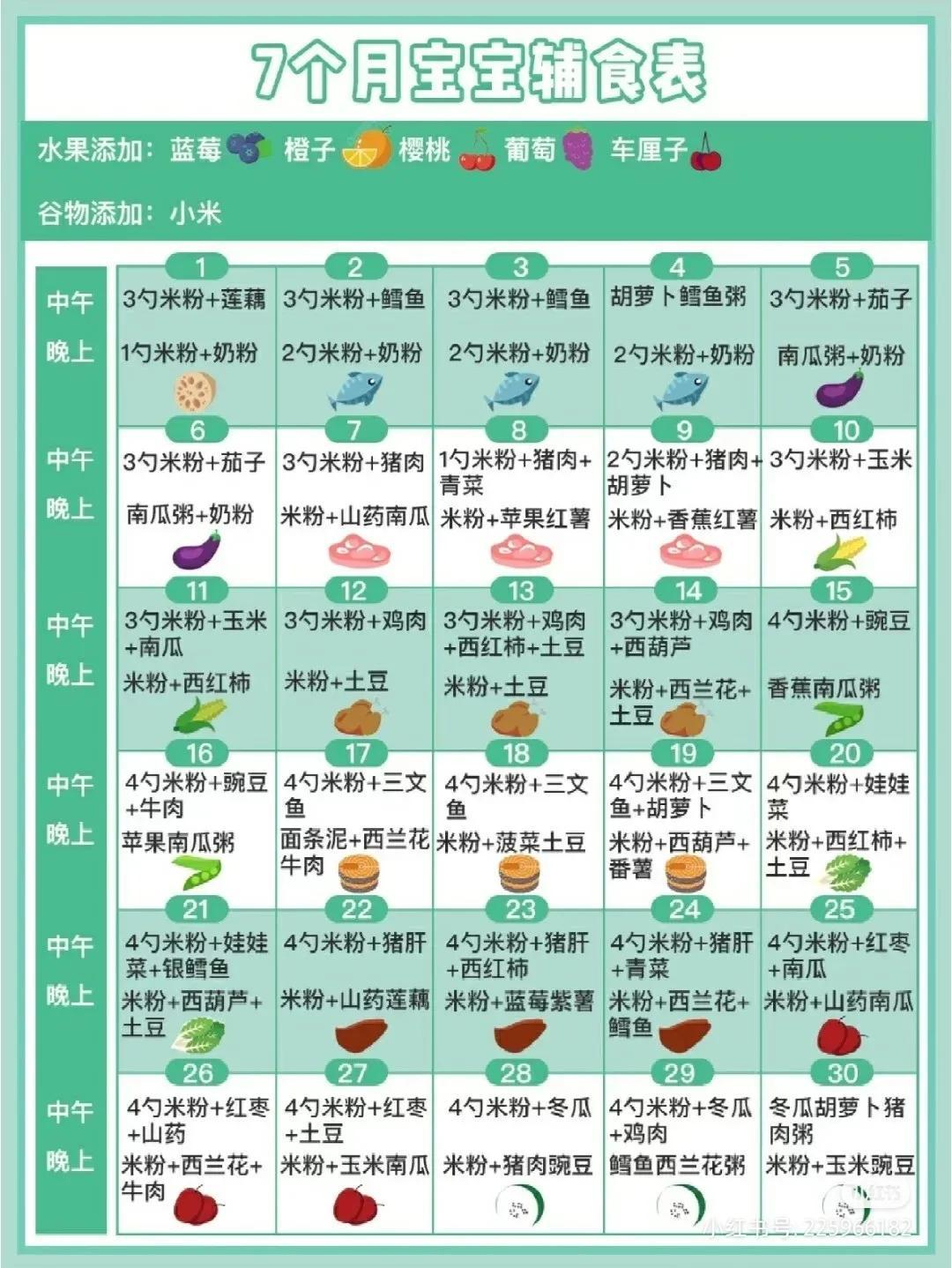 六个月宝宝每天辅食表，科学喂养，健康成长的秘诀