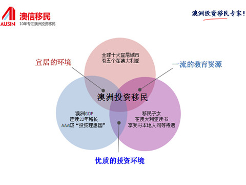 广东永利来投资移民有限公司，澳门知识类专家深度解析