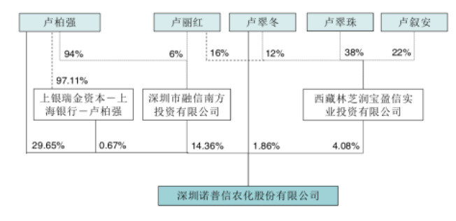 广东广氟有限公司，澳门与氟化工产业的深度链接