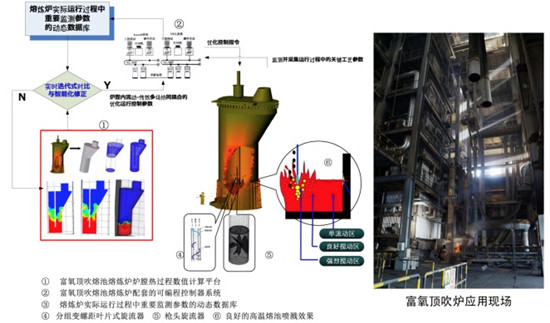 澳门与广东省实验熔块炉，历史、技术与应用