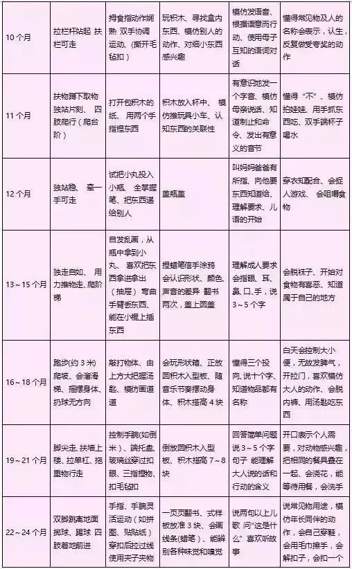 6个月宝宝智力发育指标，解锁成长的新里程碑