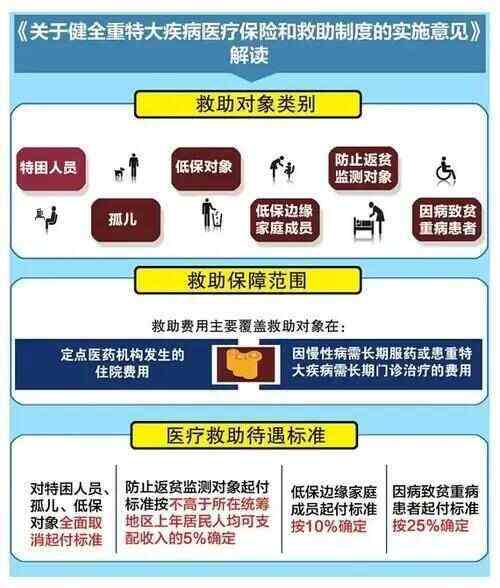 澳门与广东省大病救助报销，政策联动与民生保障