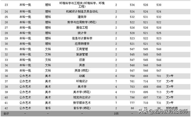 澳门知识专家解读，江苏科技大学天津分数线