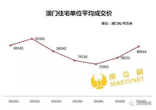 江都房产公司，澳门房产市场的佼佼者