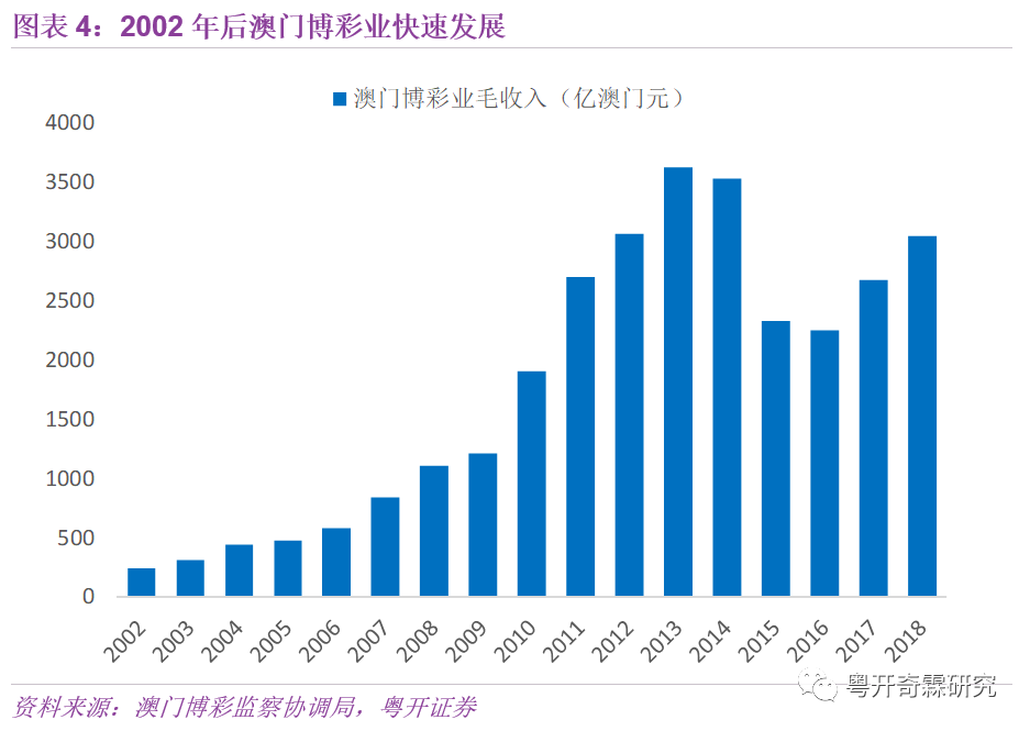 广东宏图实业有限公司，澳门经济的重要推手