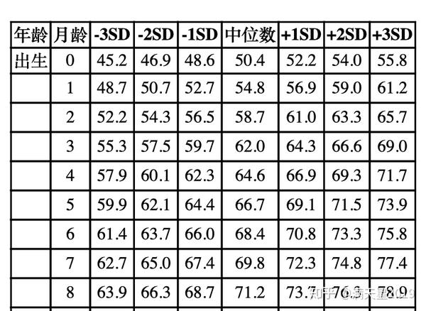 三个月宝宝体重身高，科学评估与成长指南