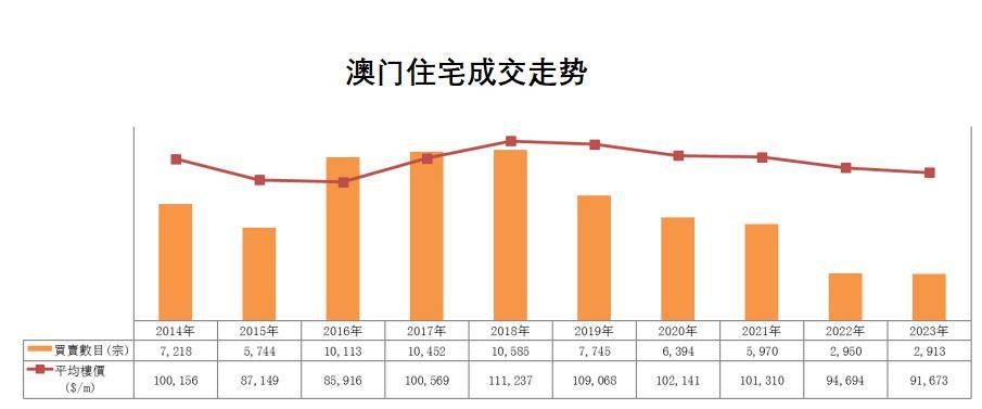 商业房产租金，澳门市场的独特魅力与趋势解析