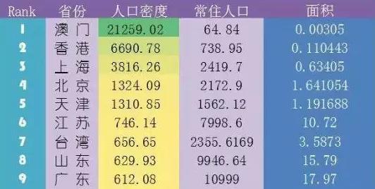 澳门与广东省考体测，深度解析与比较