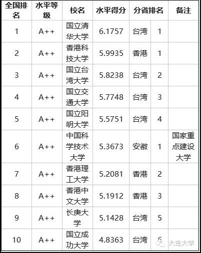 澳门知识探索，江苏师范与辽宁科技的交汇