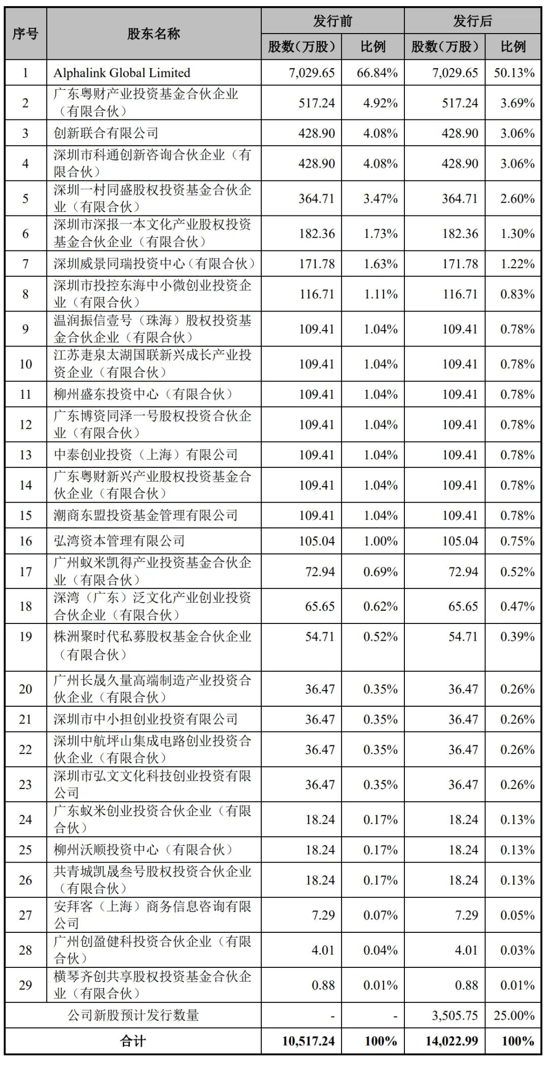 科技 第508页