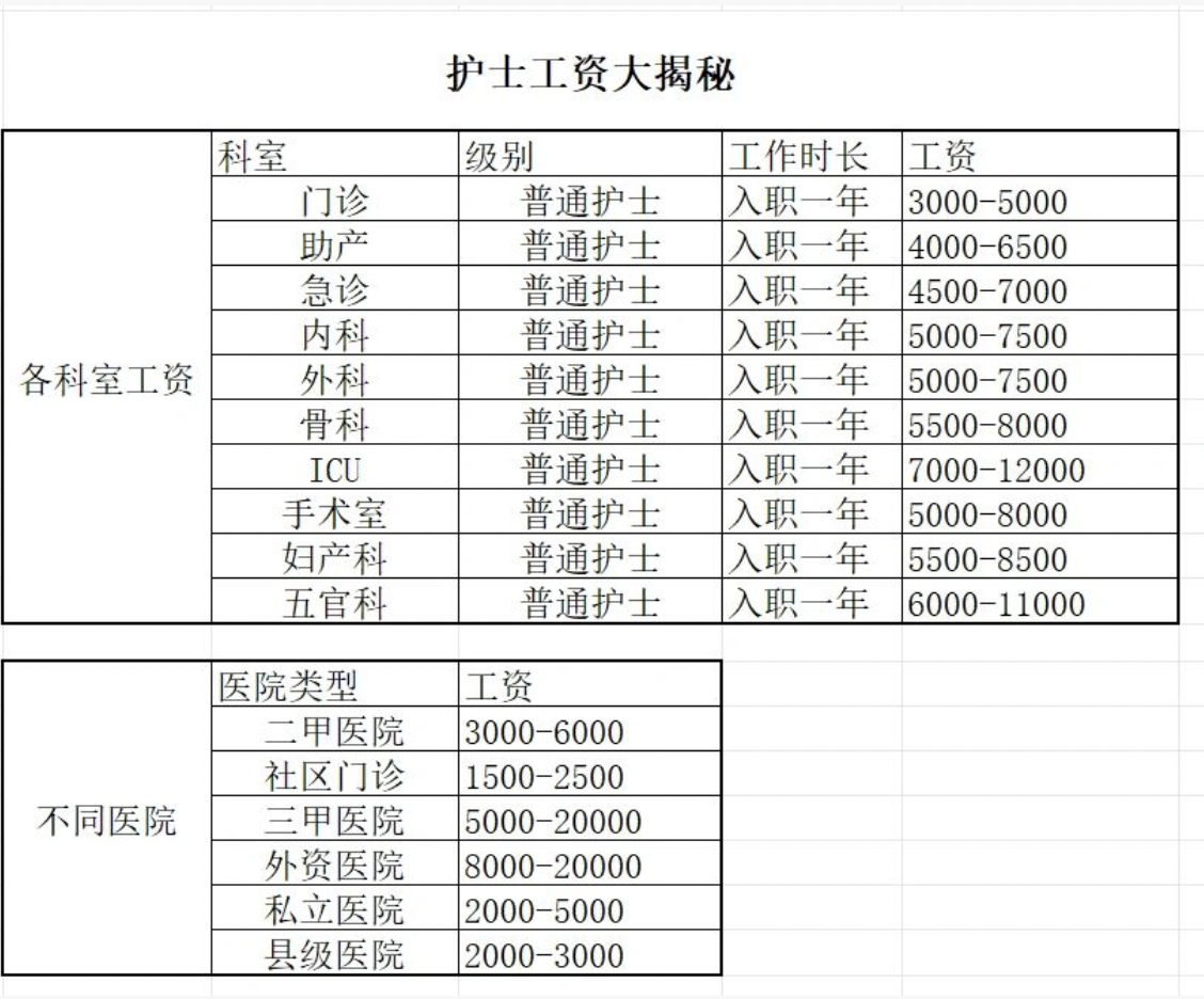 北京护士工资多少钱一个月，澳门视角下的探讨