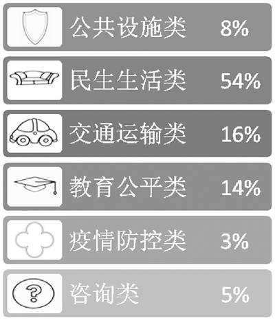 31周是几个月了？详解澳门时间计算规则