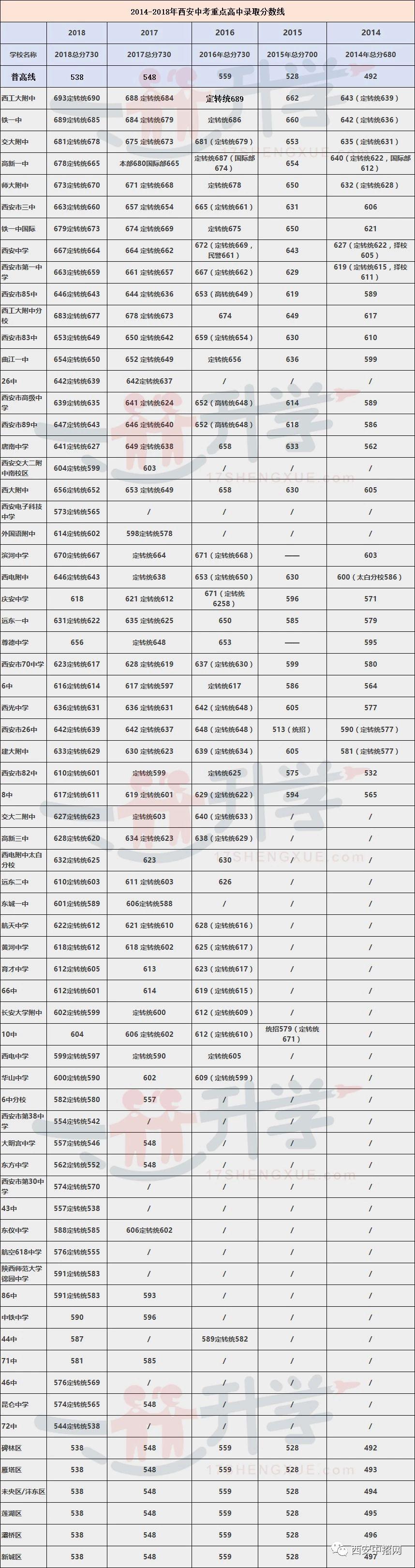 中考成绩查询在广东省的便捷途径