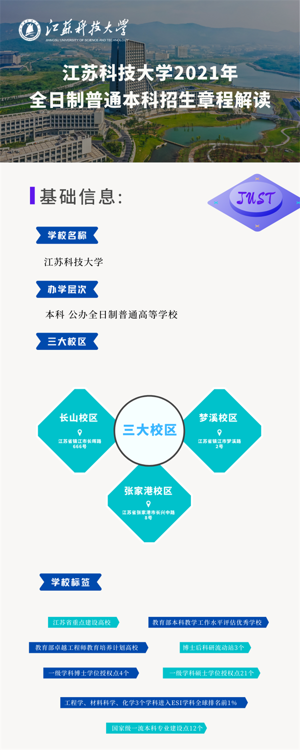 江苏科技大学课程设计，澳门视角的启示