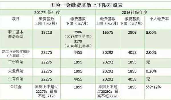 五险一金每个月交多少，全面解析澳门社会保障体系