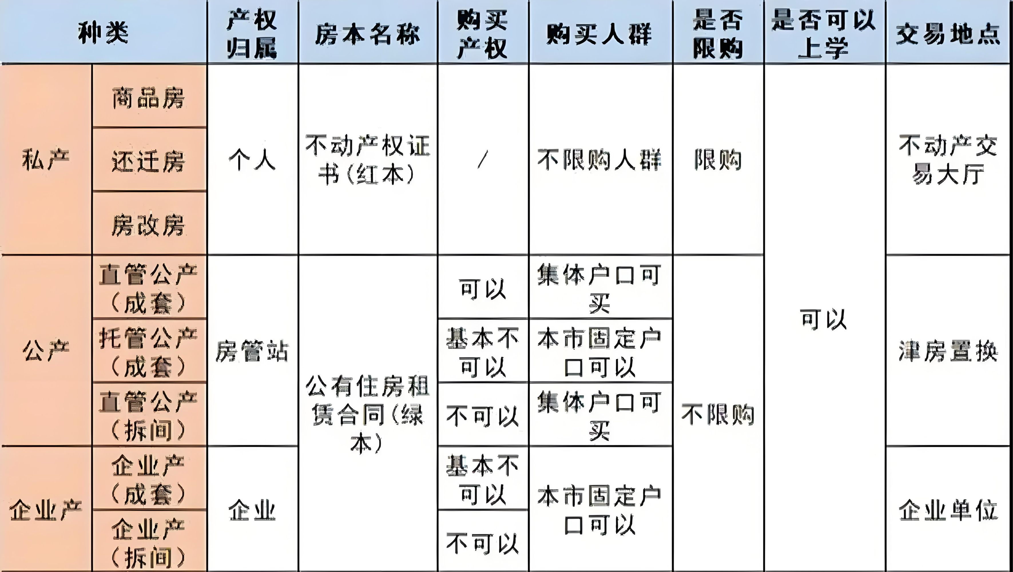 澳门私有房产的产权别与法律保护