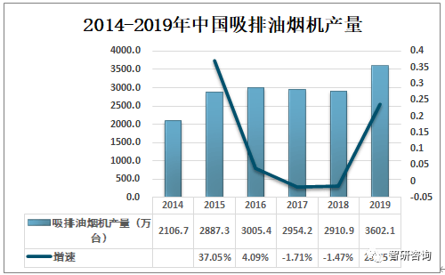 澳门知识系列，广东省主要耗能产品分析