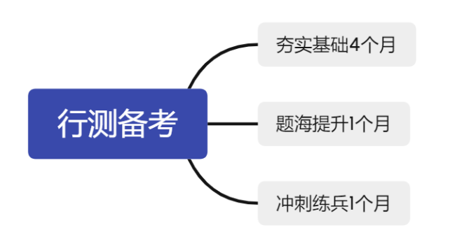 澳门与广东省考行测时间解析，历史背景、考试流程与备考策略