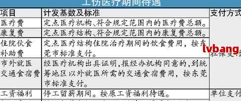 澳门与广东省工伤认定办法的衔接与差异