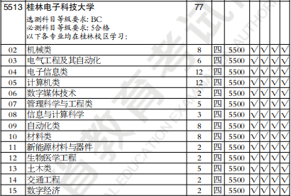 桂林电子科技大学在江苏的录取分数线分析