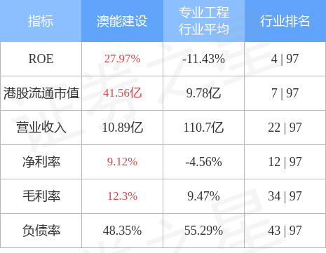 澳门知识系列，广东重议工程有限公司的崛起与影响