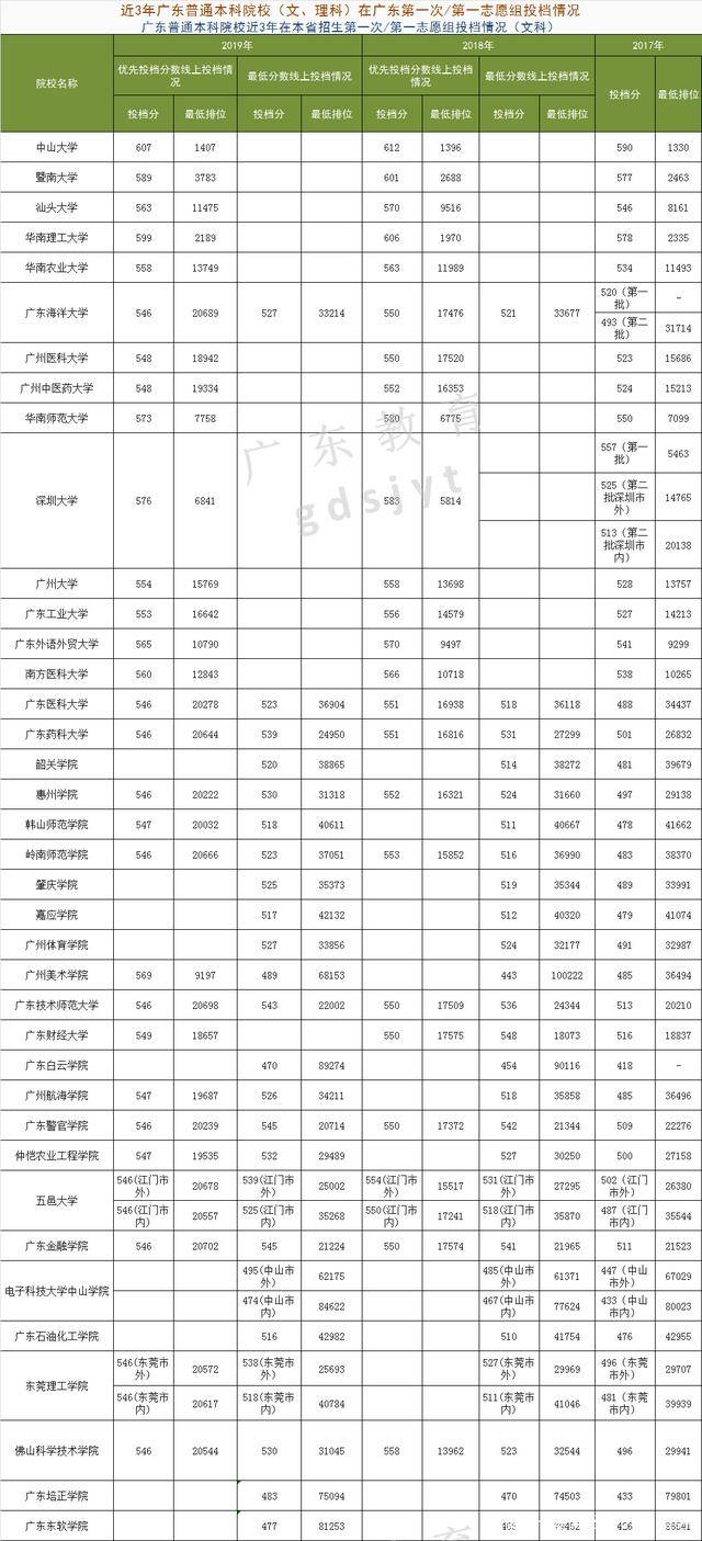 澳门与广东省高考理科分数线的深度解析