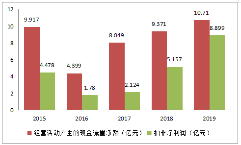 澳门与广东省银行占有率，金融合作的深度剖析