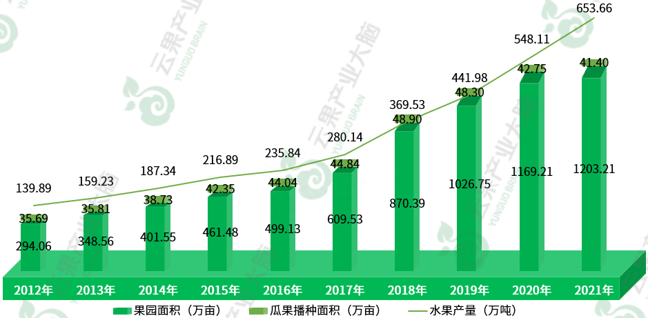 澳门与广东省果蔬产业的深度交融，历史、现状与未来展望