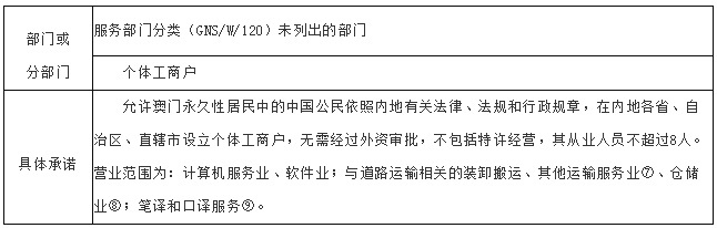 澳门房产知识，哈尔滨房产备案查询详解