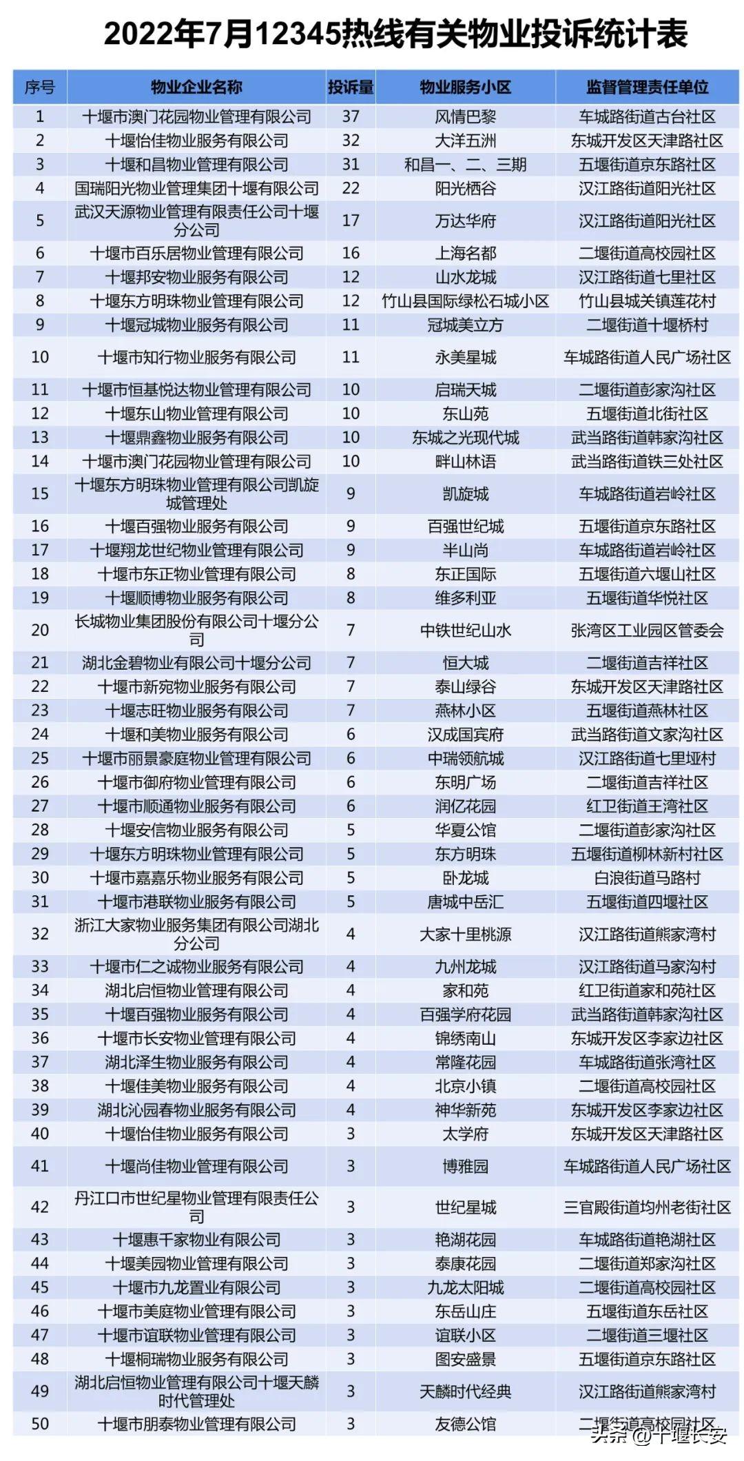 澳门与广东省消费投诉总量，比较、原因与未来展望