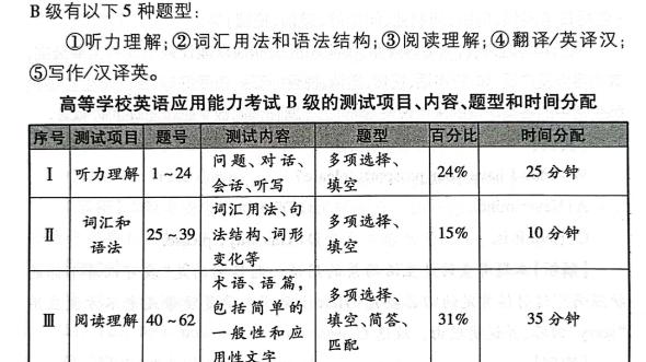 澳门与广东省B级考试分值解析