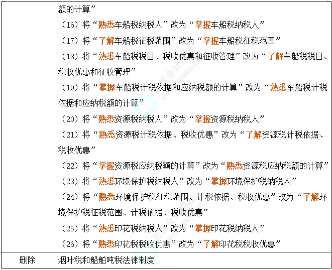 澳门与广东省主治医师考试，深度解析与比较