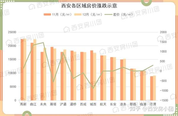 西安房产分析，历史、现状与未来趋势