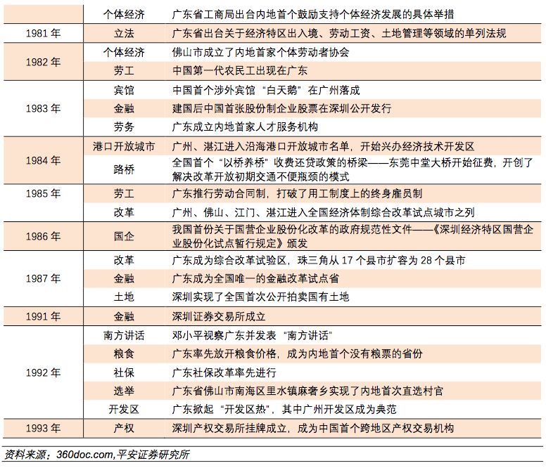 2017广东省重点工程，澳门与内地的深度联动