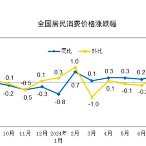 上个月来了两次月经这个月还来吗，深入了解月经周期与影响因素