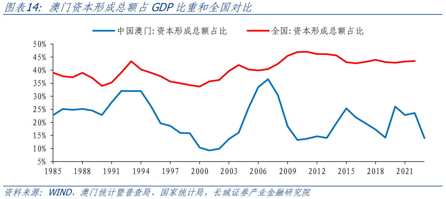 广东省国资委级别与澳门经济关系探析