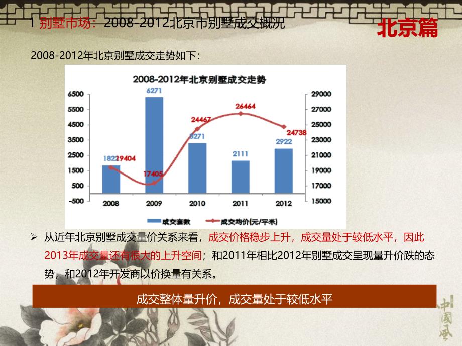 澳门知识专家视角下的北京市房产拍卖