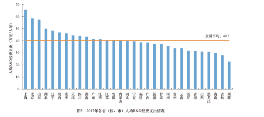 澳门与江苏省科技专项经费标准的比较研究