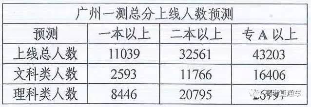 澳门知识专家文章，广东省2016一分一段的详细解析